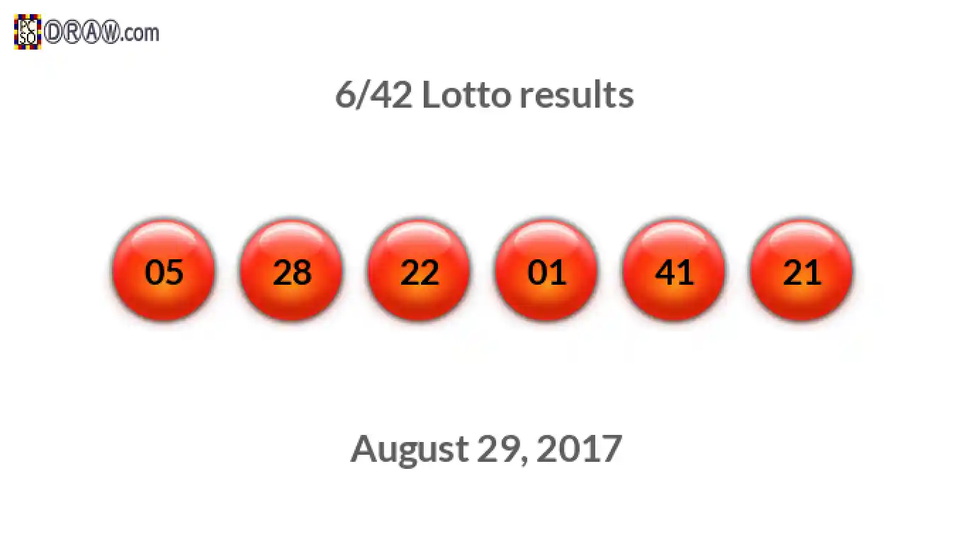 Lotto 6/42 balls representing results on August 29, 2017