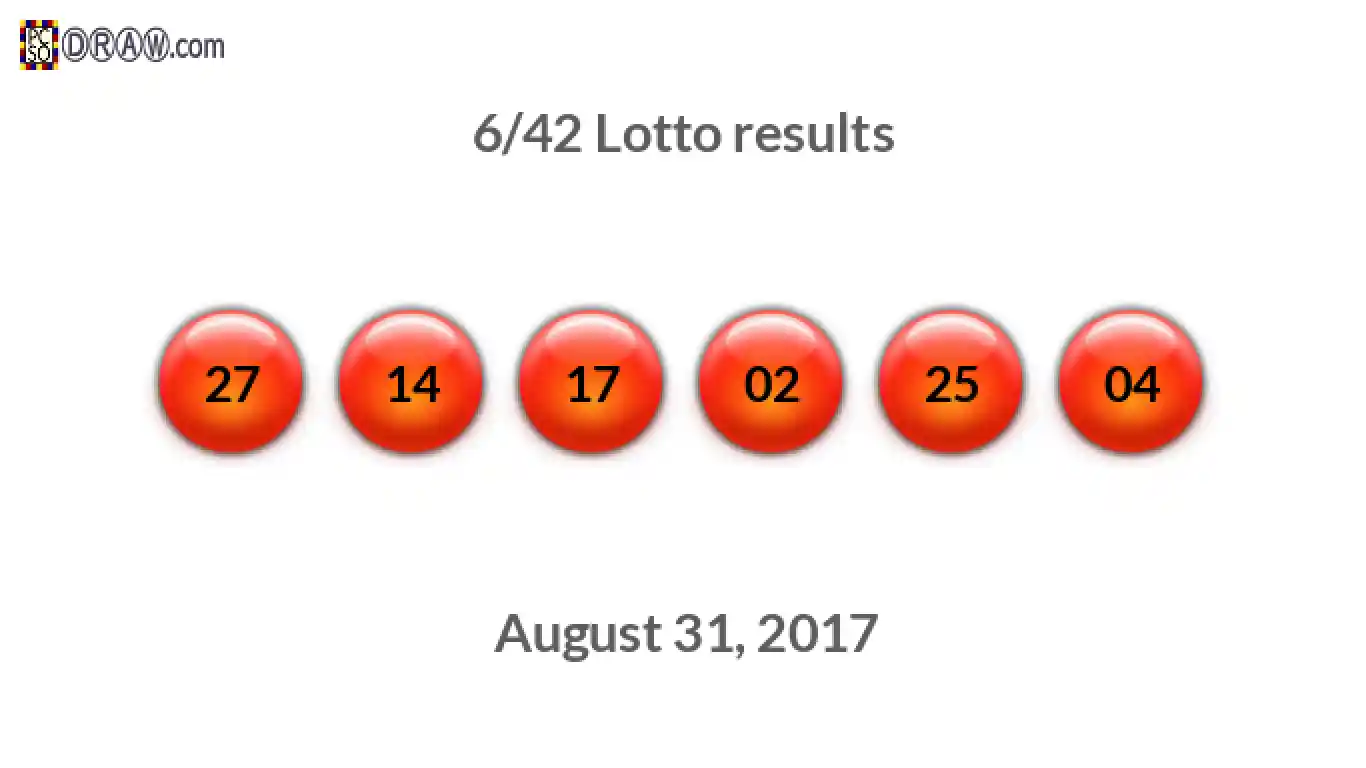 Lotto 6/42 balls representing results on August 31, 2017