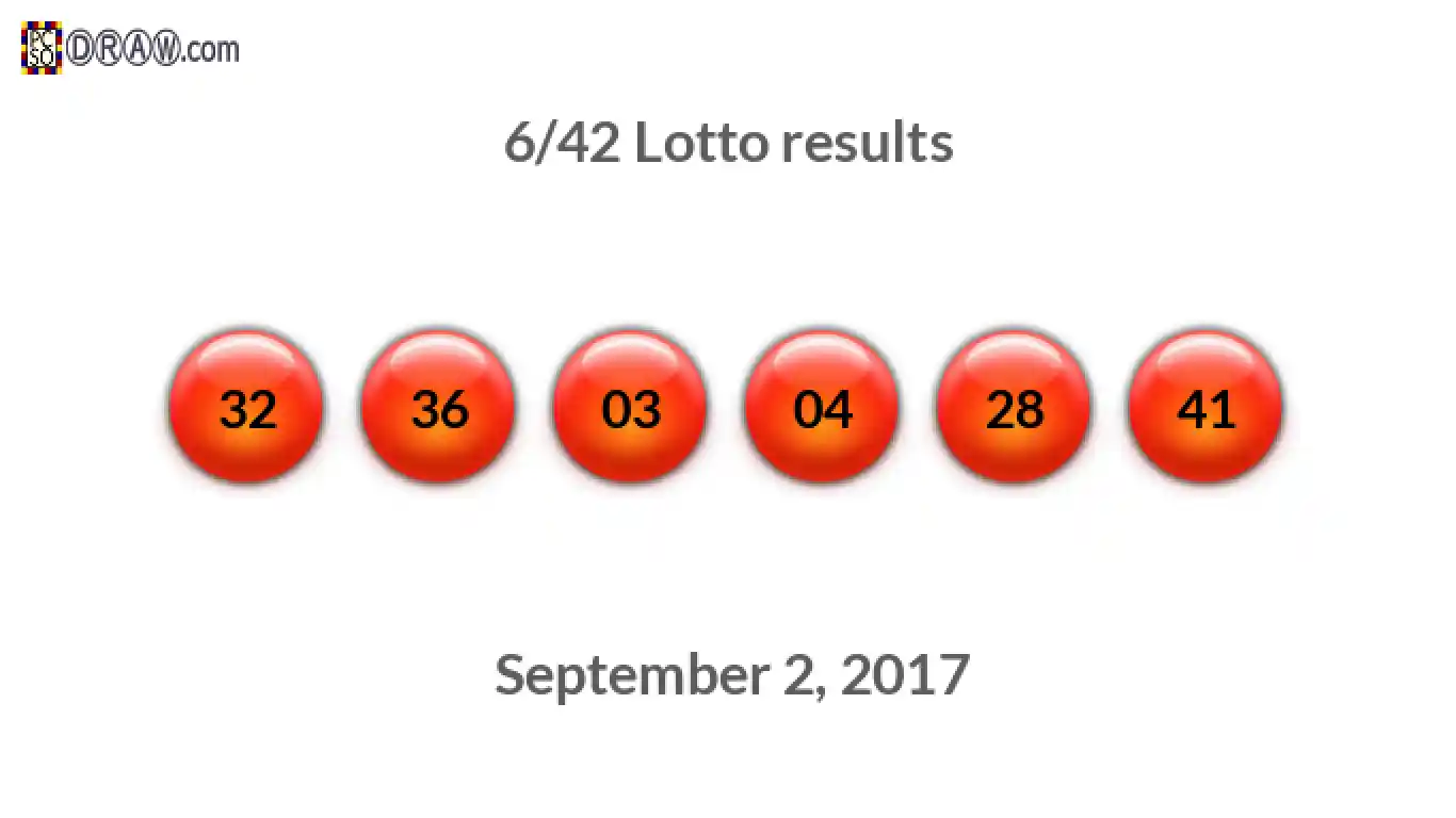 Lotto 6/42 balls representing results on September 2, 2017