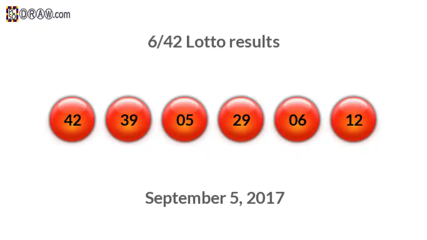 Lotto 6/42 balls representing results on September 5, 2017