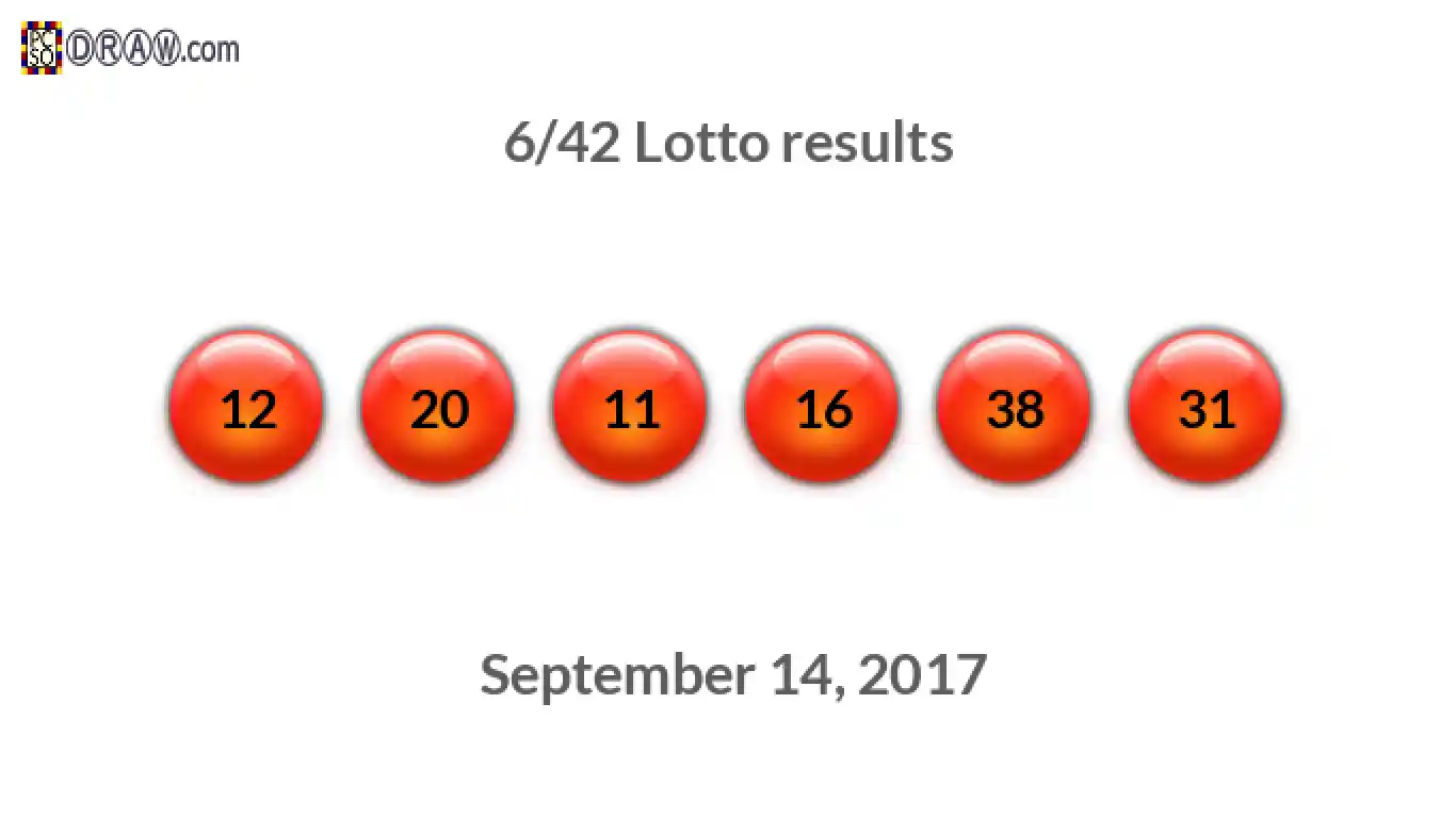 Lotto 6/42 balls representing results on September 14, 2017