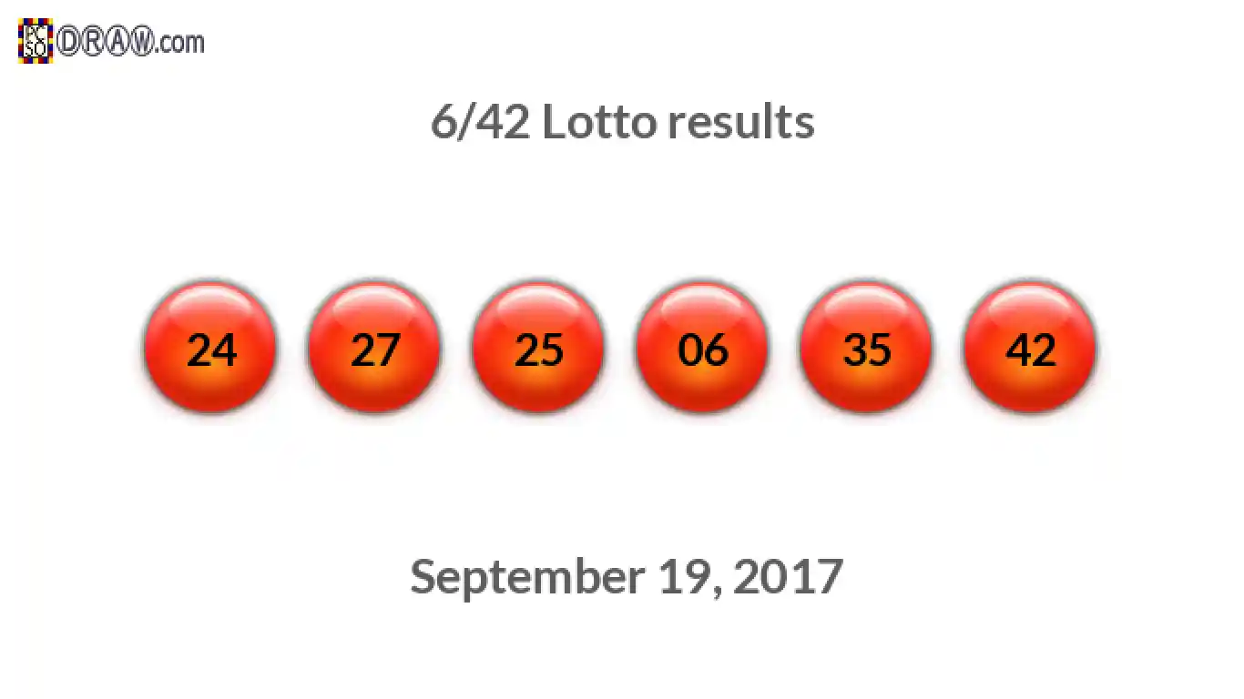 Lotto 6/42 balls representing results on September 19, 2017