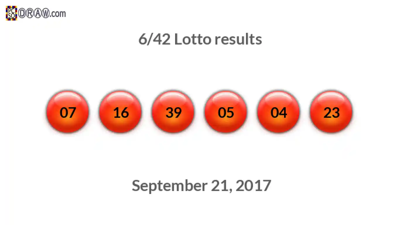 Lotto 6/42 balls representing results on September 21, 2017
