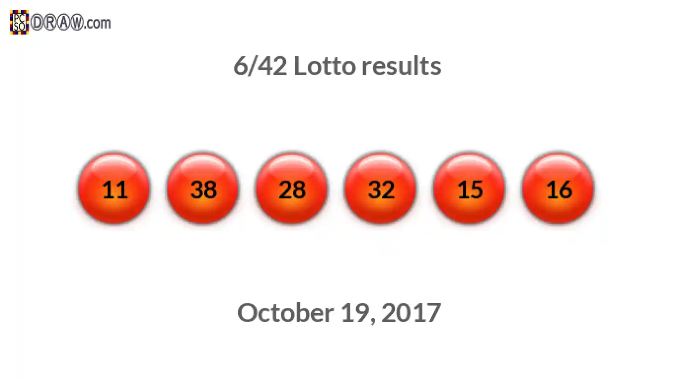 Lotto 6/42 balls representing results on October 19, 2017