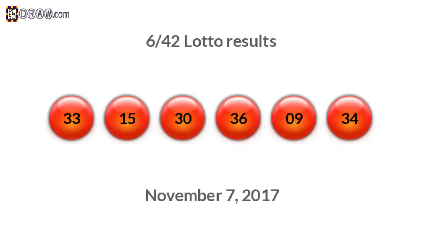 Lotto 6/42 balls representing results on November 7, 2017
