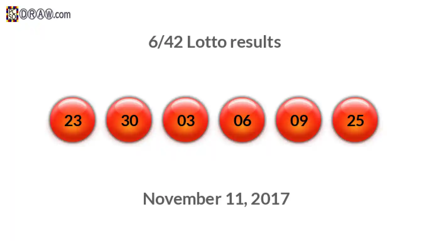 Lotto 6/42 balls representing results on November 11, 2017