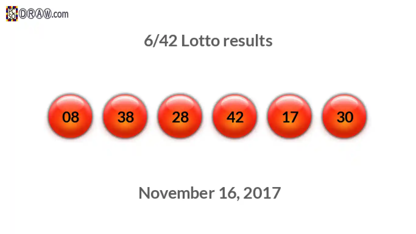 Lotto 6/42 balls representing results on November 16, 2017