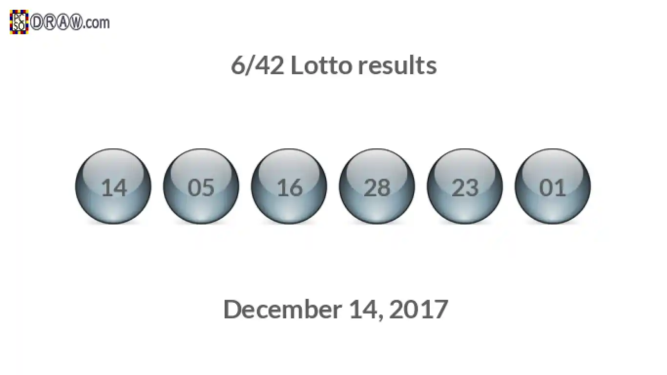 Lotto 6/42 balls representing results on December 14, 2017