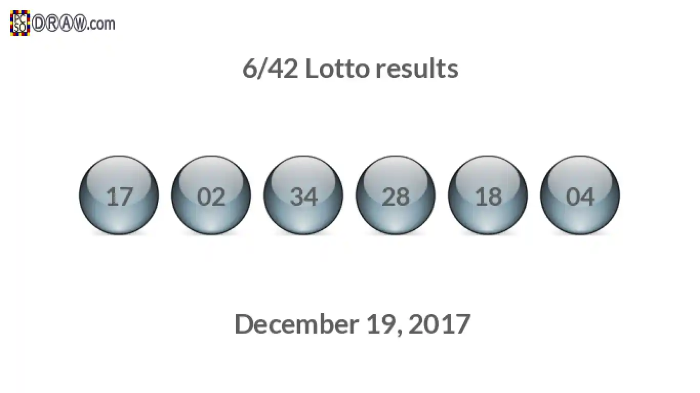 Lotto 6/42 balls representing results on December 19, 2017