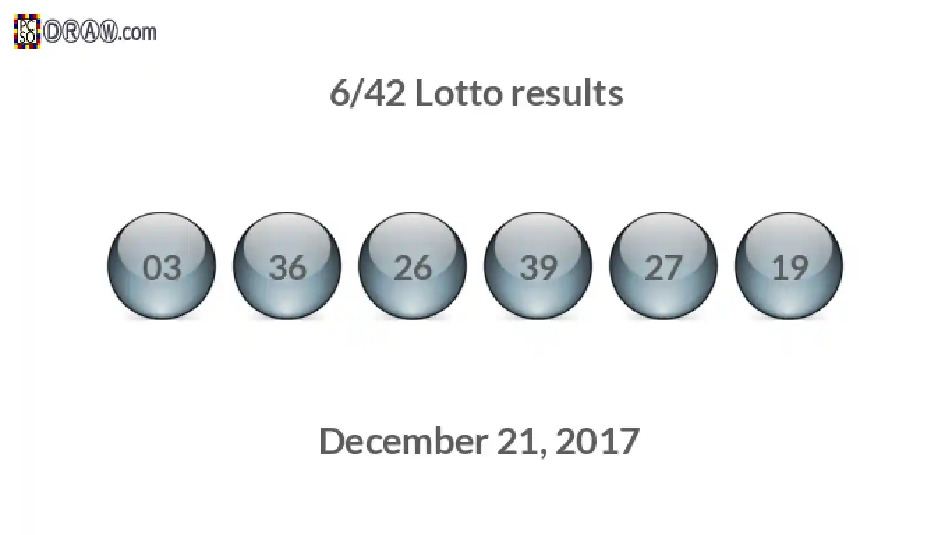 Lotto 6/42 balls representing results on December 21, 2017