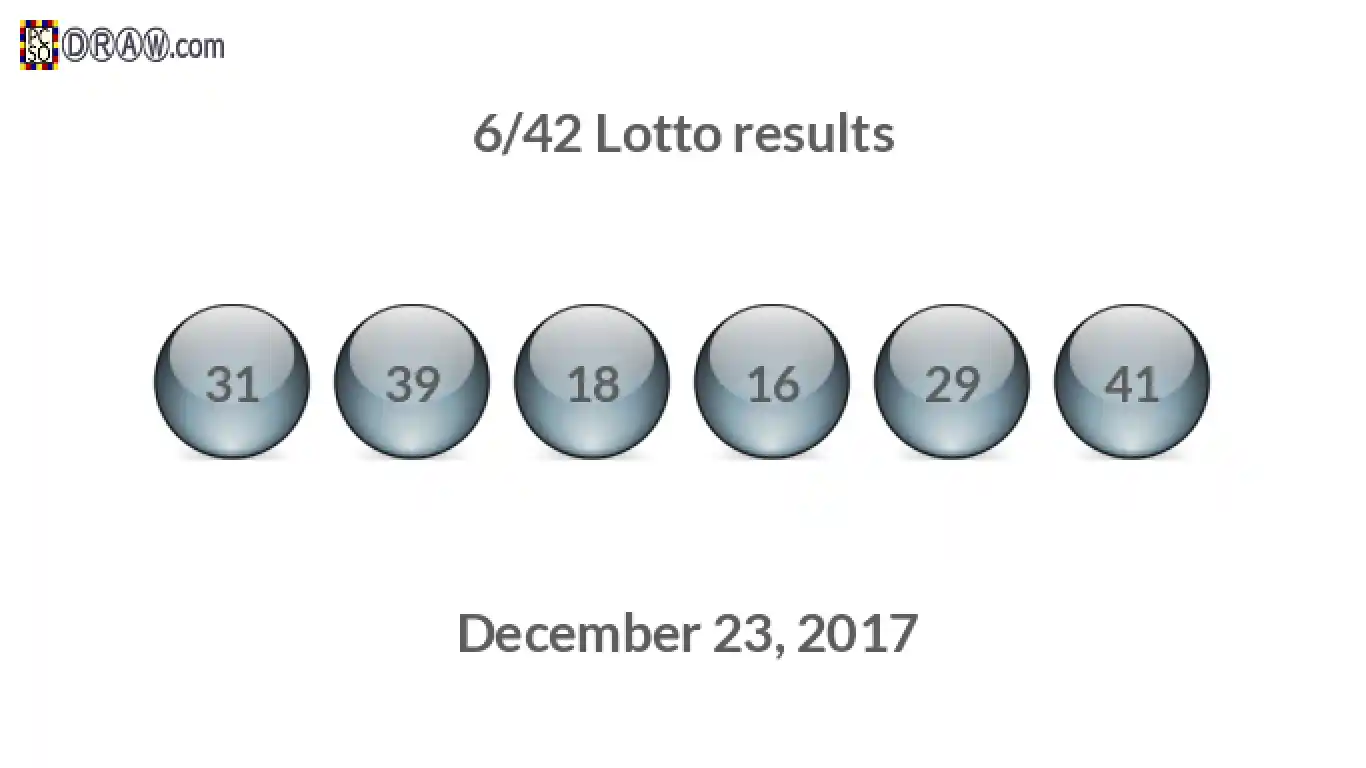 Lotto 6/42 balls representing results on December 23, 2017