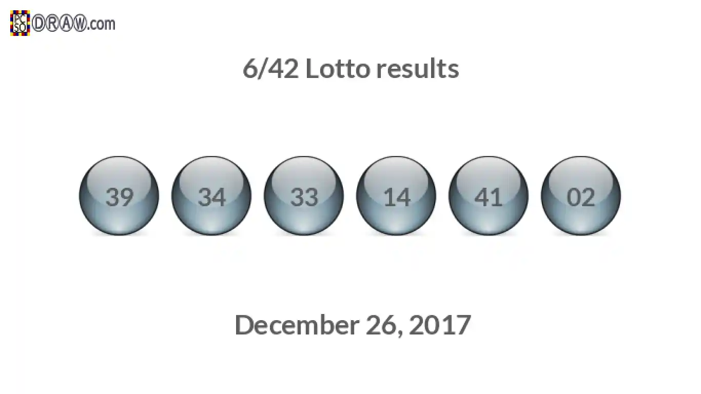 Lotto 6/42 balls representing results on December 26, 2017