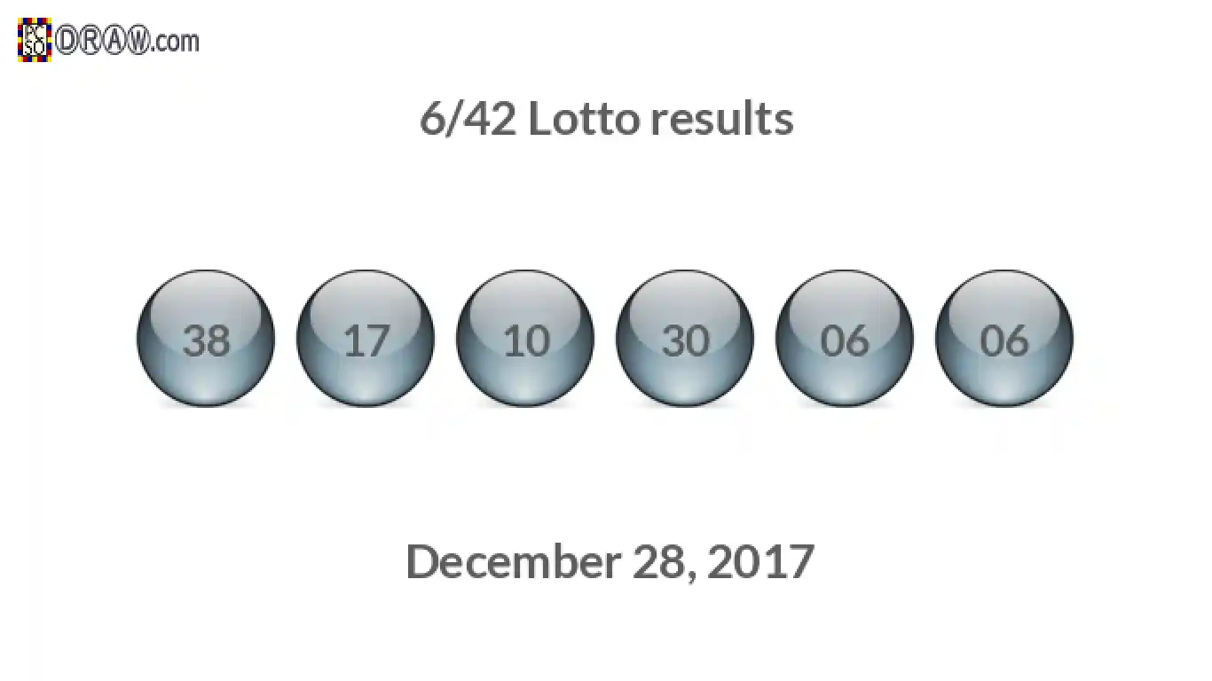Lotto 6/42 balls representing results on December 28, 2017