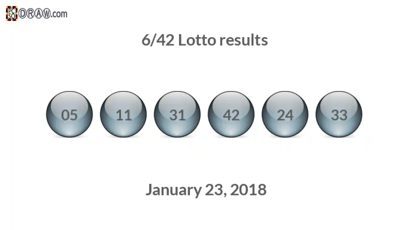 Lotto 6/42 balls representing results on January 23, 2018
