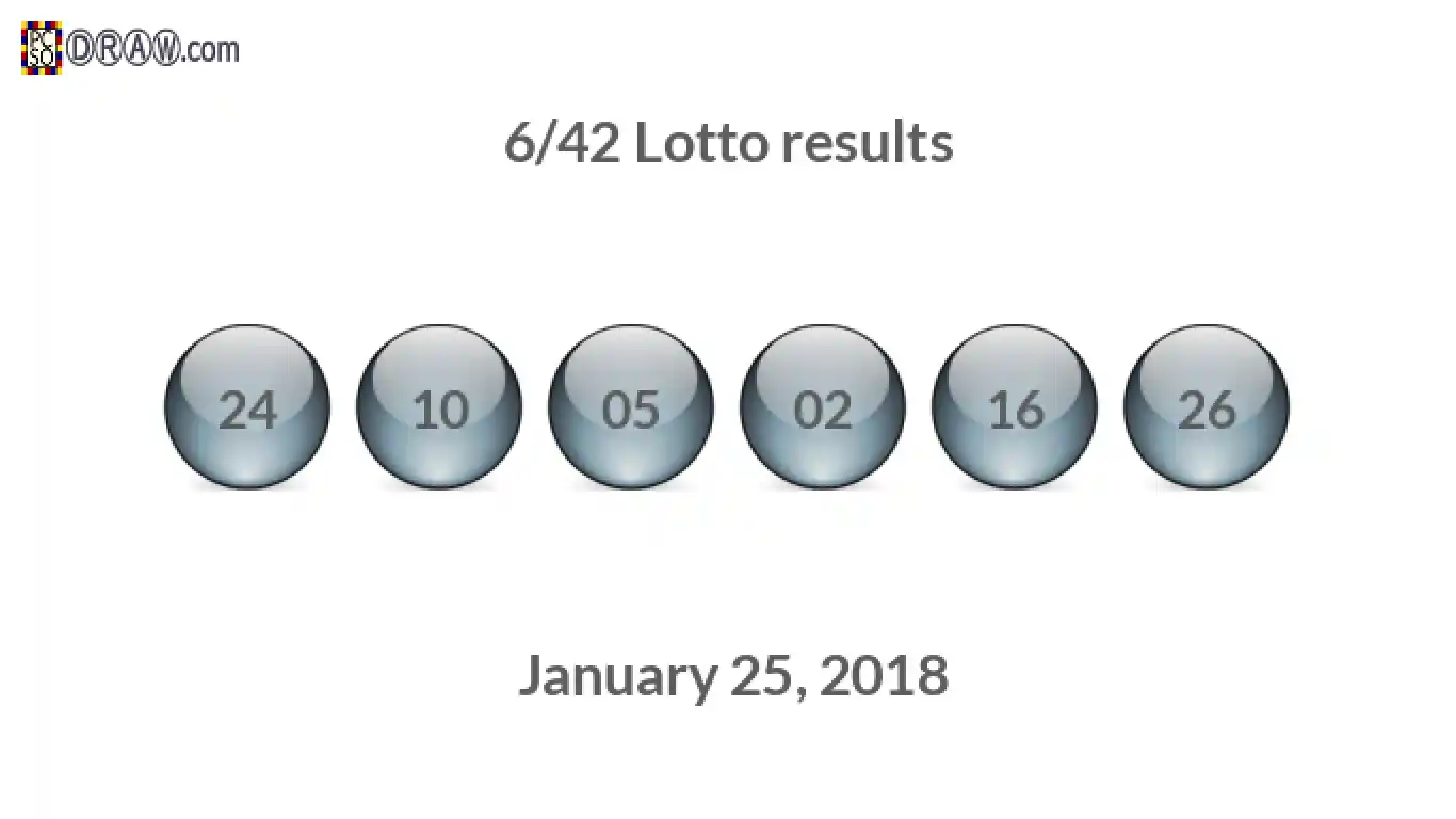 Lotto 6/42 balls representing results on January 25, 2018