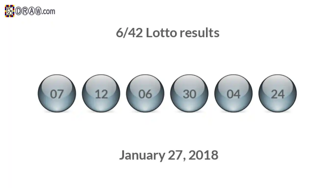 Lotto 6/42 balls representing results on January 27, 2018