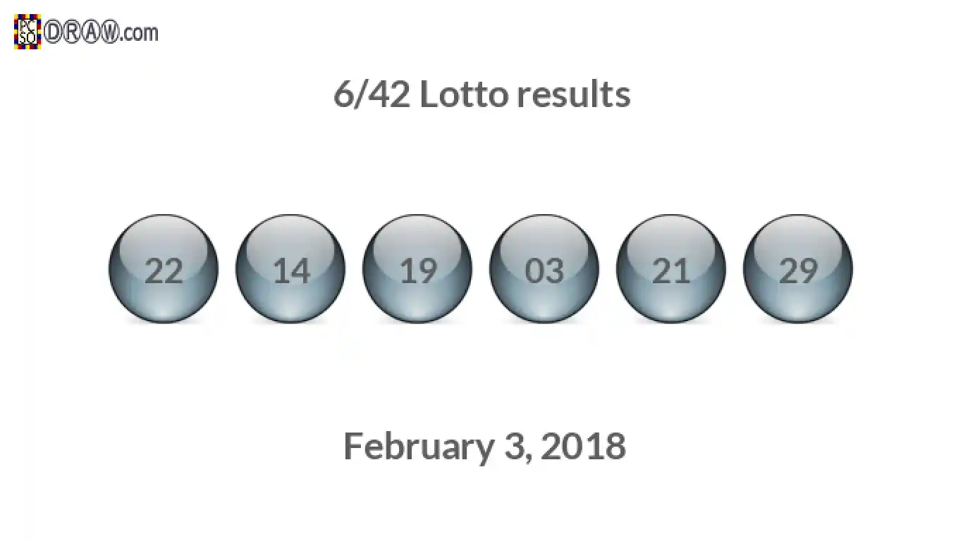 Lotto 6/42 balls representing results on February 3, 2018