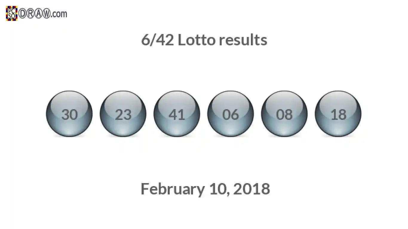 Lotto 6/42 balls representing results on February 10, 2018