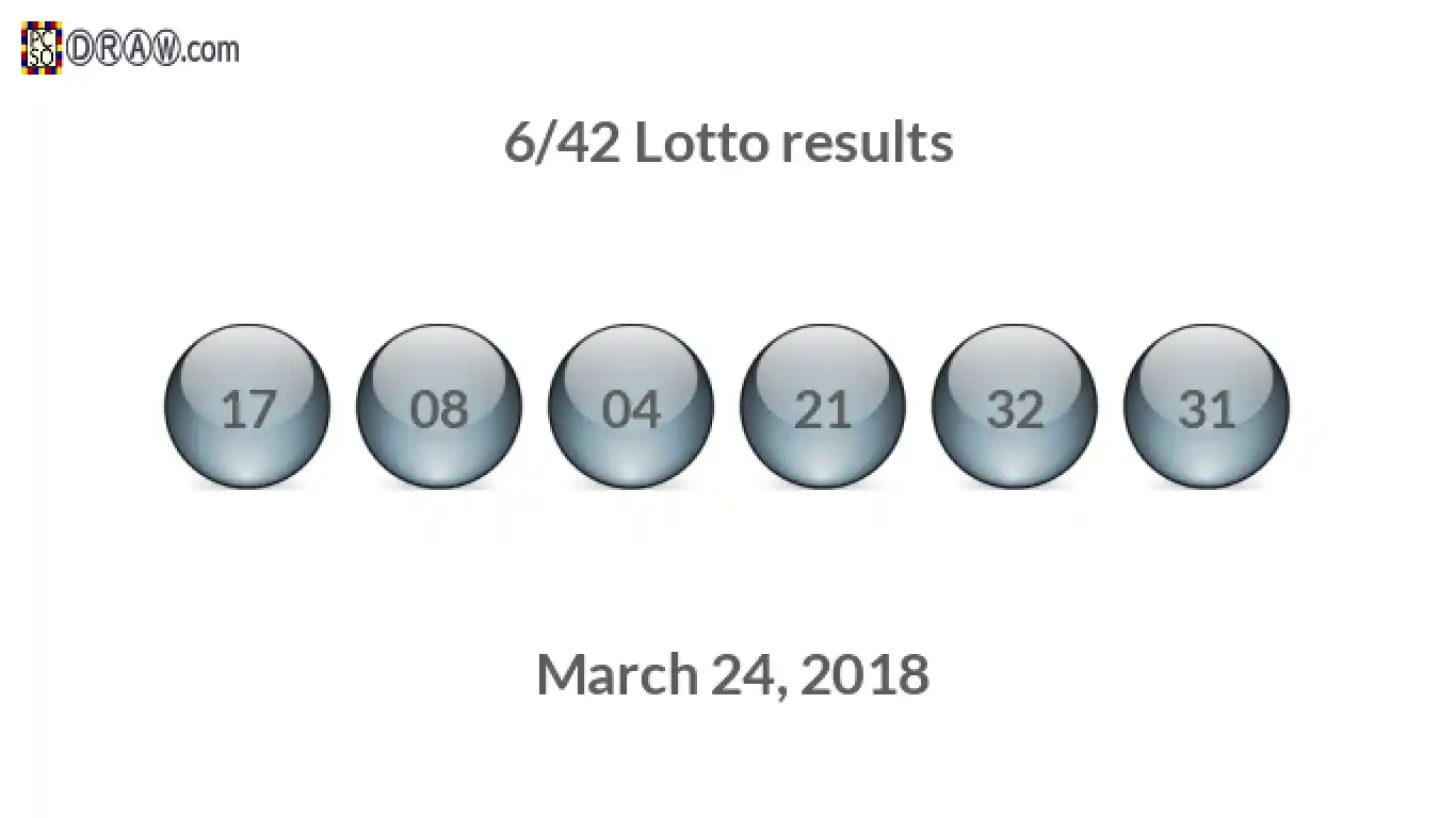 Lotto 6/42 balls representing results on March 24, 2018