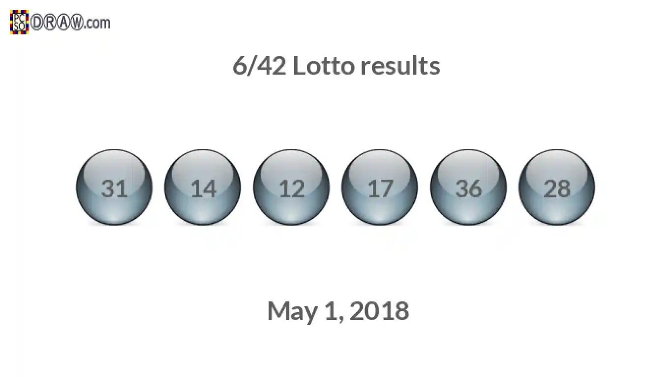 Lotto 6/42 balls representing results on May 1, 2018