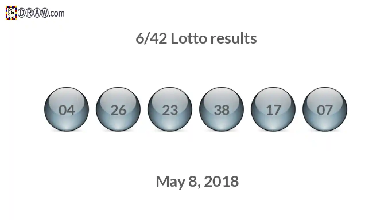 Lotto 6/42 balls representing results on May 8, 2018