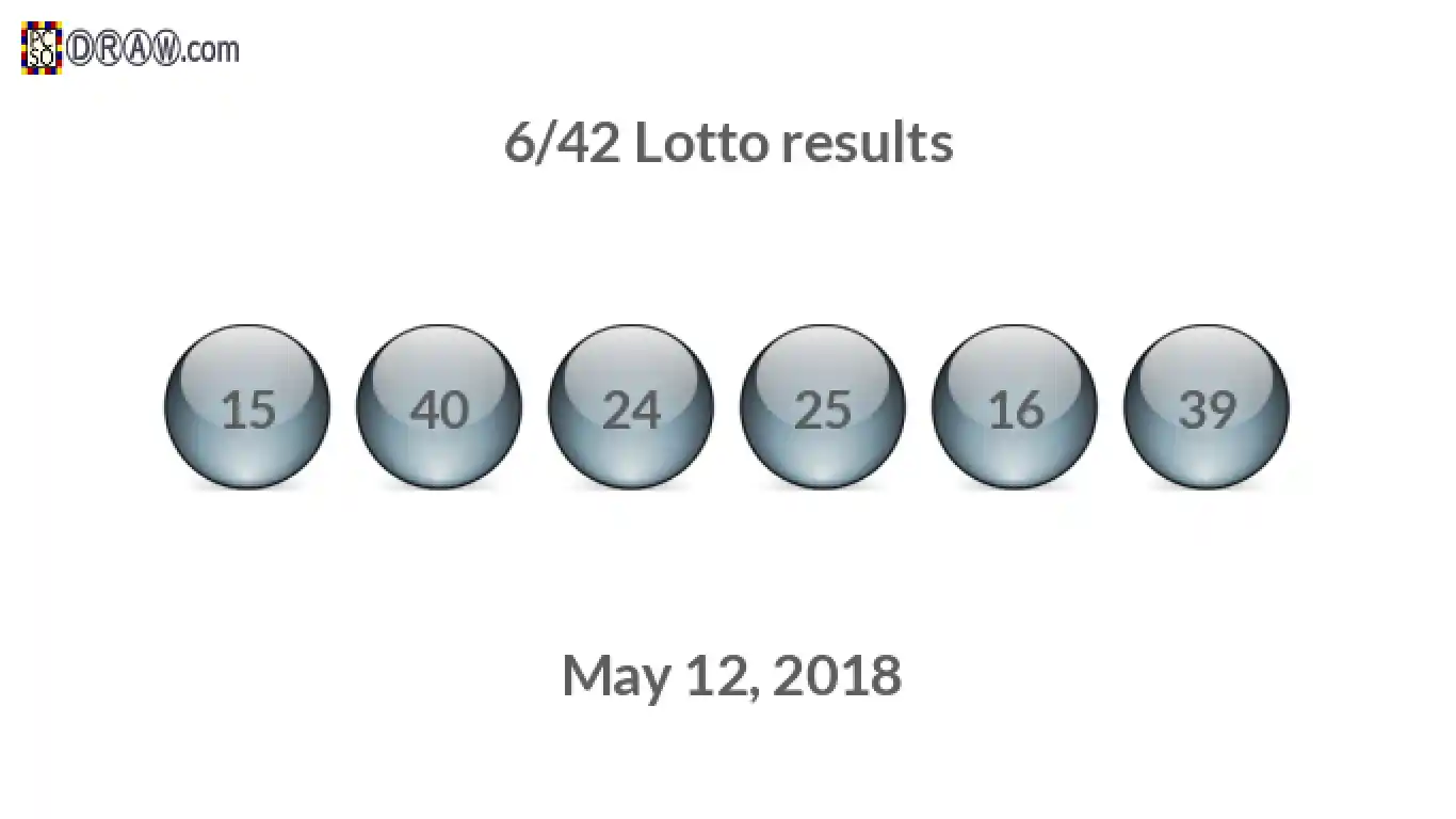 Lotto 6/42 balls representing results on May 12, 2018