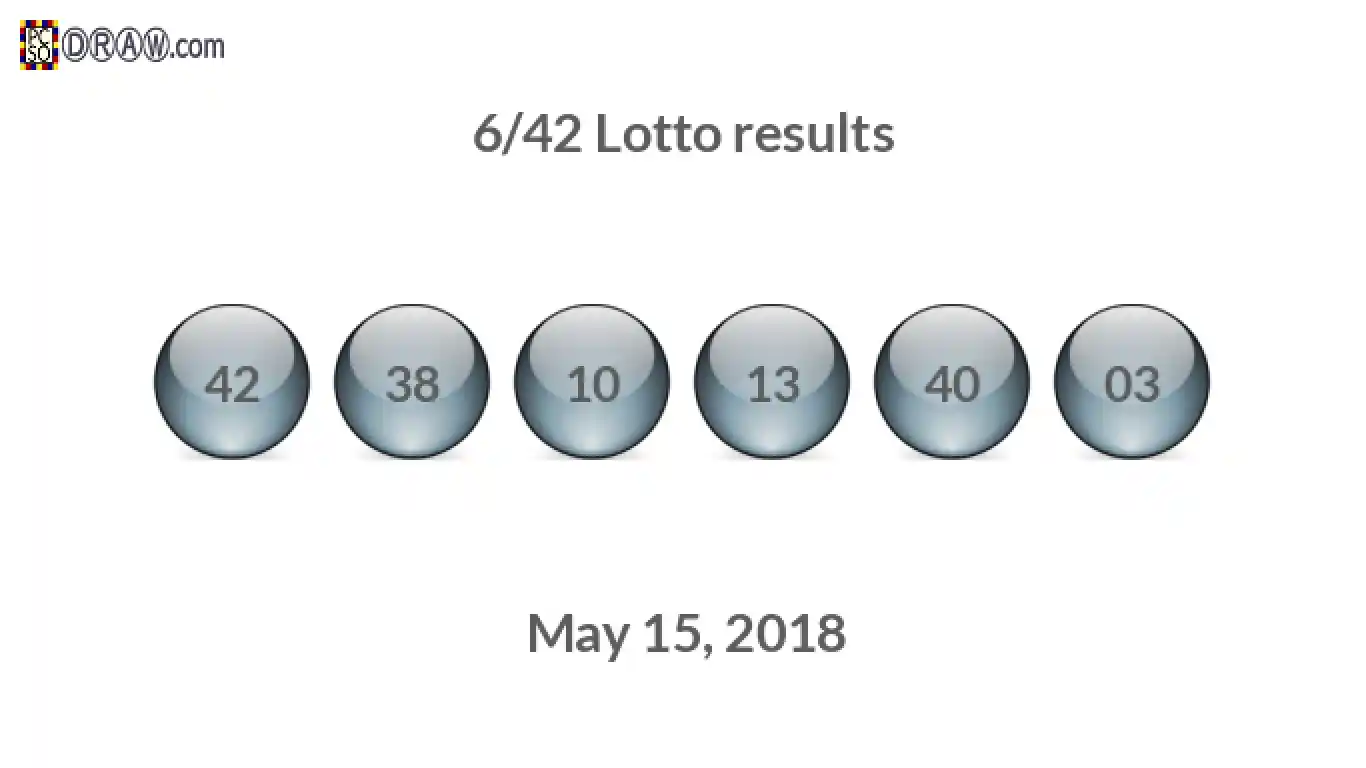 Lotto 6/42 balls representing results on May 15, 2018