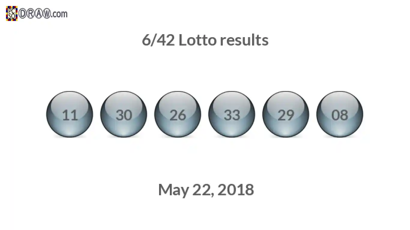 Lotto 6/42 balls representing results on May 22, 2018