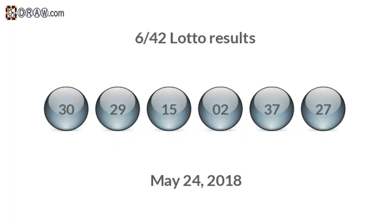 Lotto 6/42 balls representing results on May 24, 2018