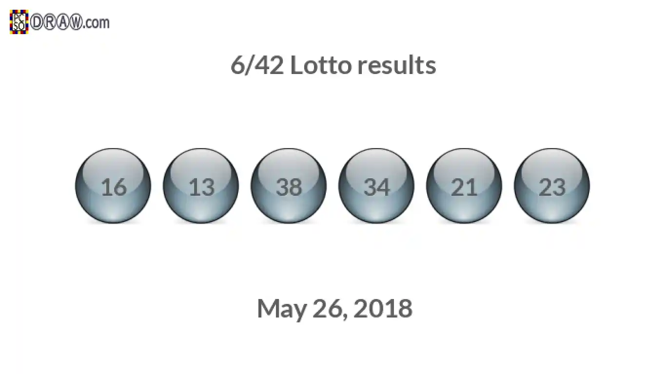 Lotto 6/42 balls representing results on May 26, 2018