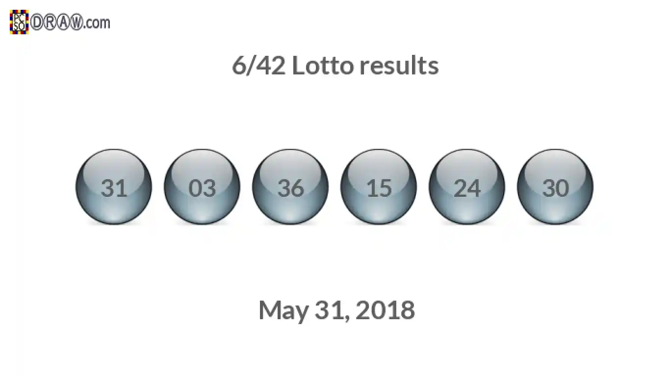 Lotto 6/42 balls representing results on May 31, 2018
