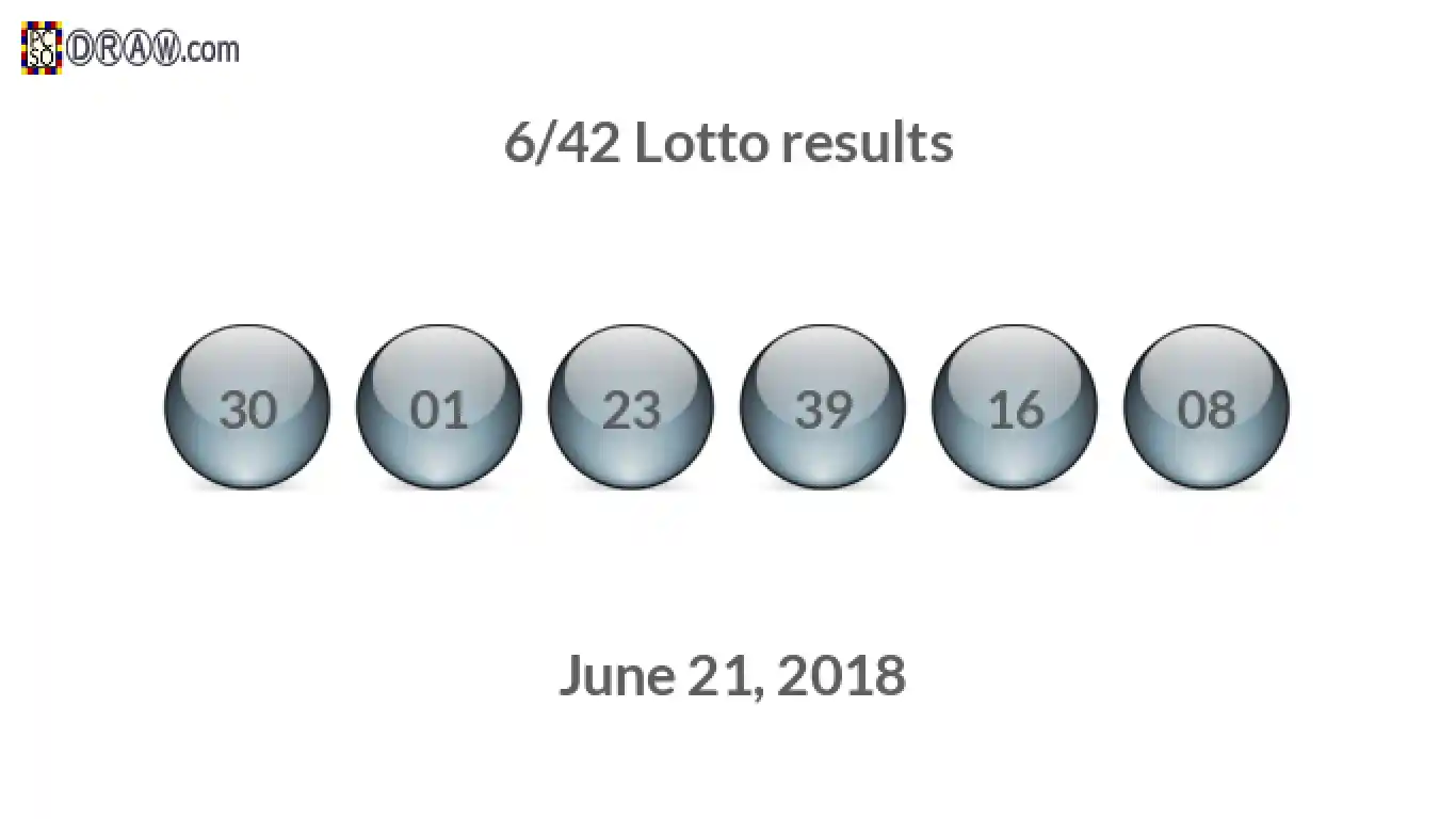 Lotto 6/42 balls representing results on June 21, 2018