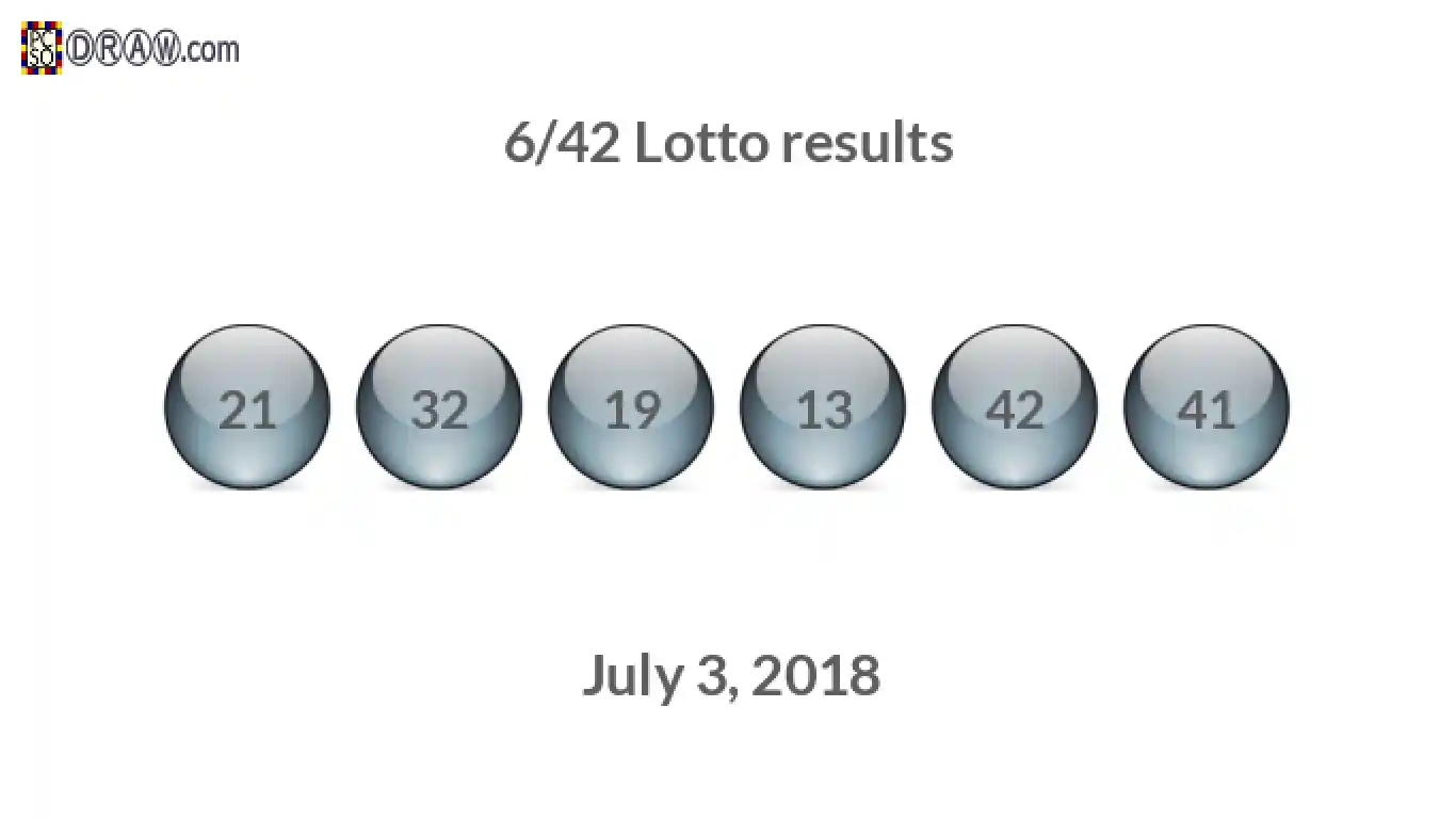 Lotto 6/42 balls representing results on July 3, 2018