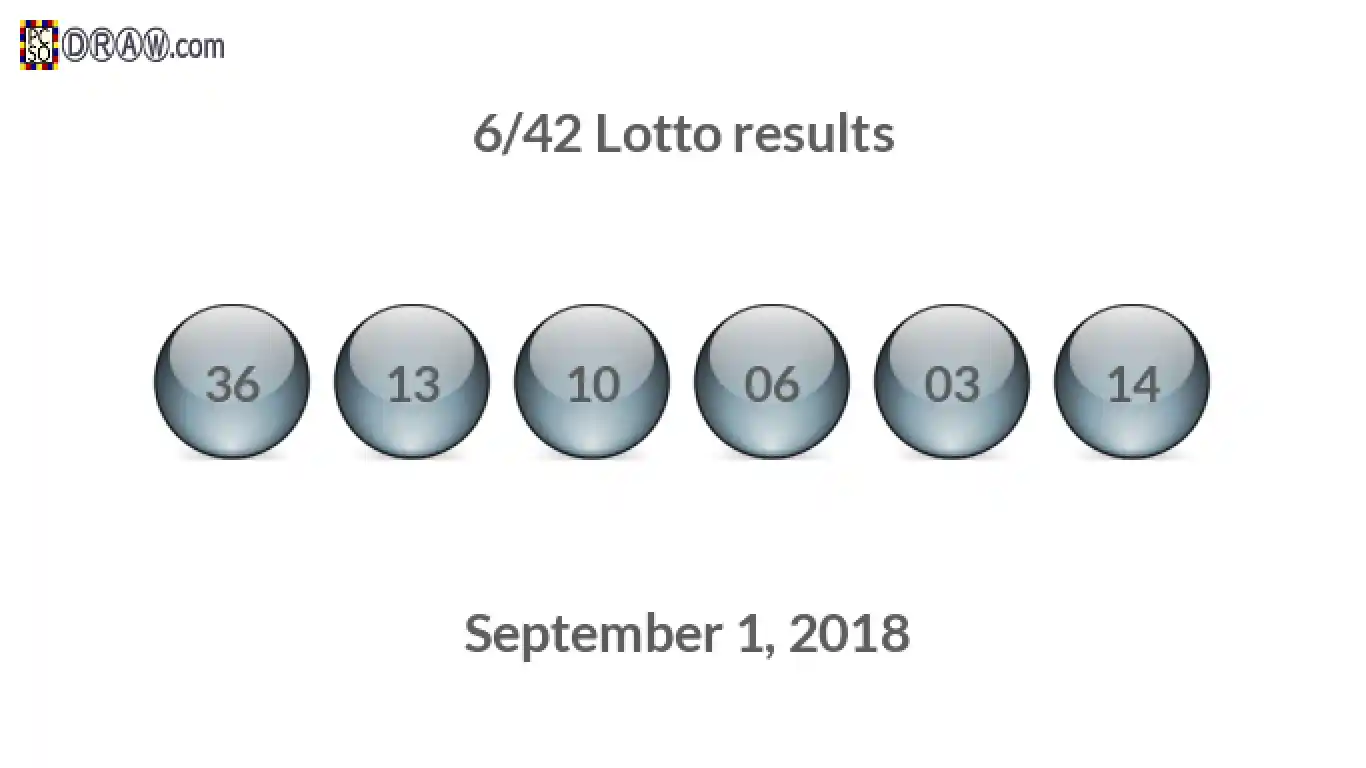 Lotto 6/42 balls representing results on September 1, 2018