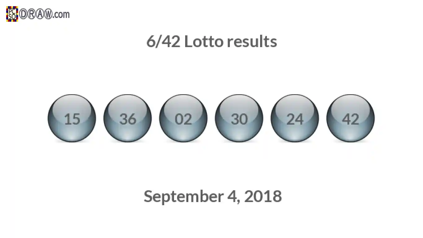 Lotto 6/42 balls representing results on September 4, 2018