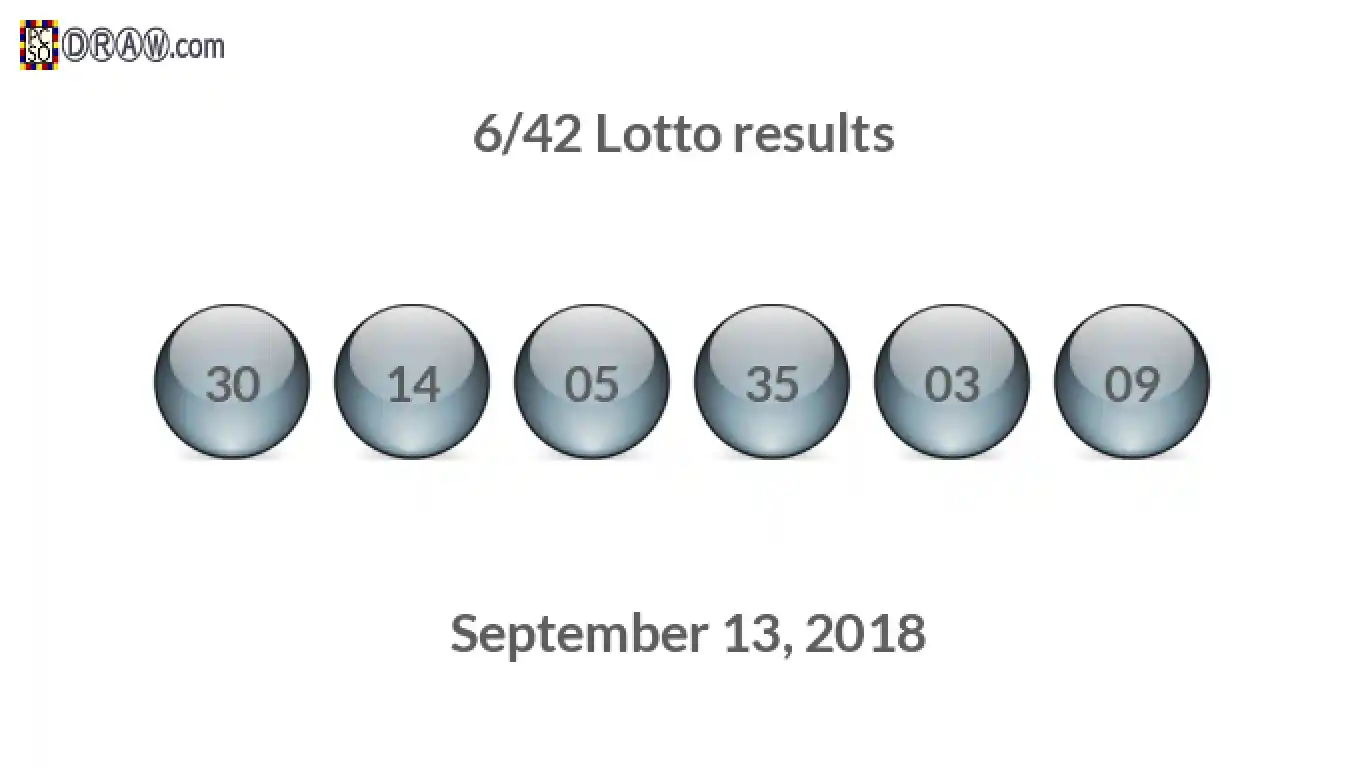 Lotto 6/42 balls representing results on September 13, 2018