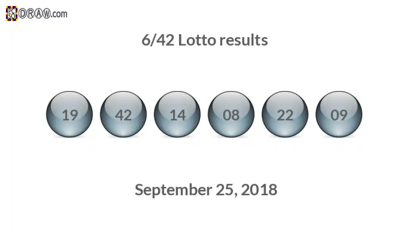 Lotto 6/42 balls representing results on September 25, 2018