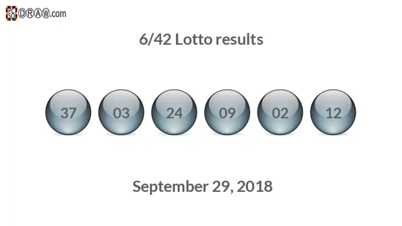 Lotto 6/42 balls representing results on September 29, 2018