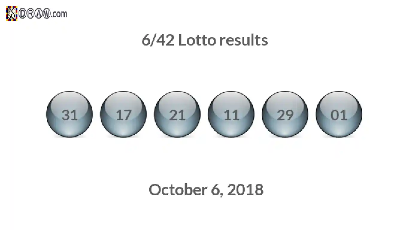 Lotto 6/42 balls representing results on October 6, 2018