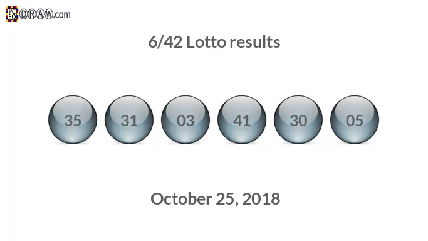 Lotto 6/42 balls representing results on October 25, 2018