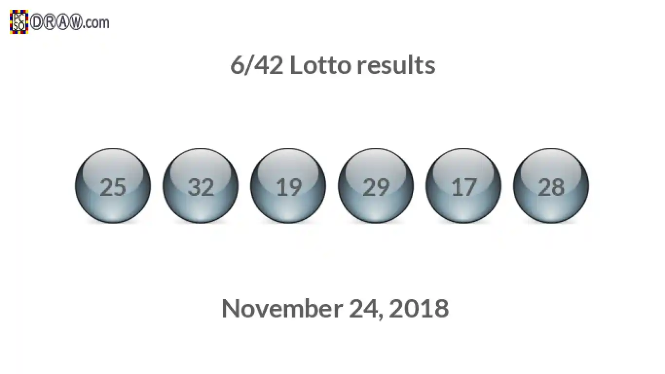 Lotto 6/42 balls representing results on November 24, 2018
