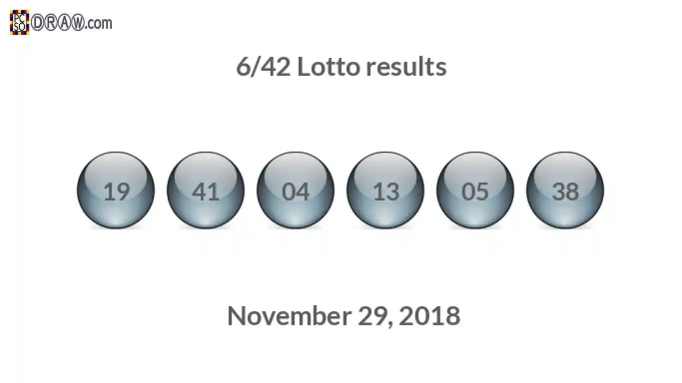 Lotto 6/42 balls representing results on November 29, 2018