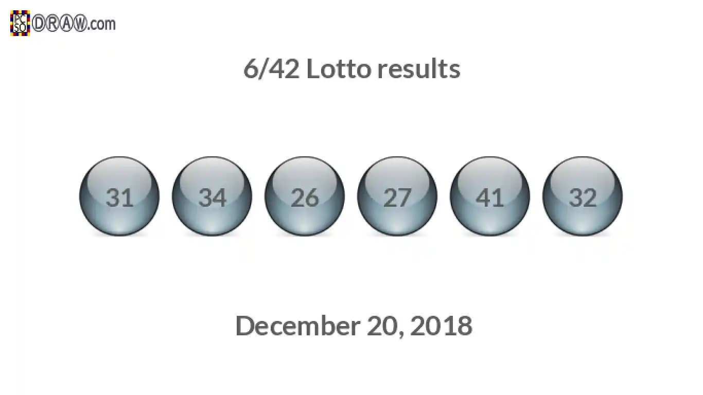 Lotto 6/42 balls representing results on December 20, 2018