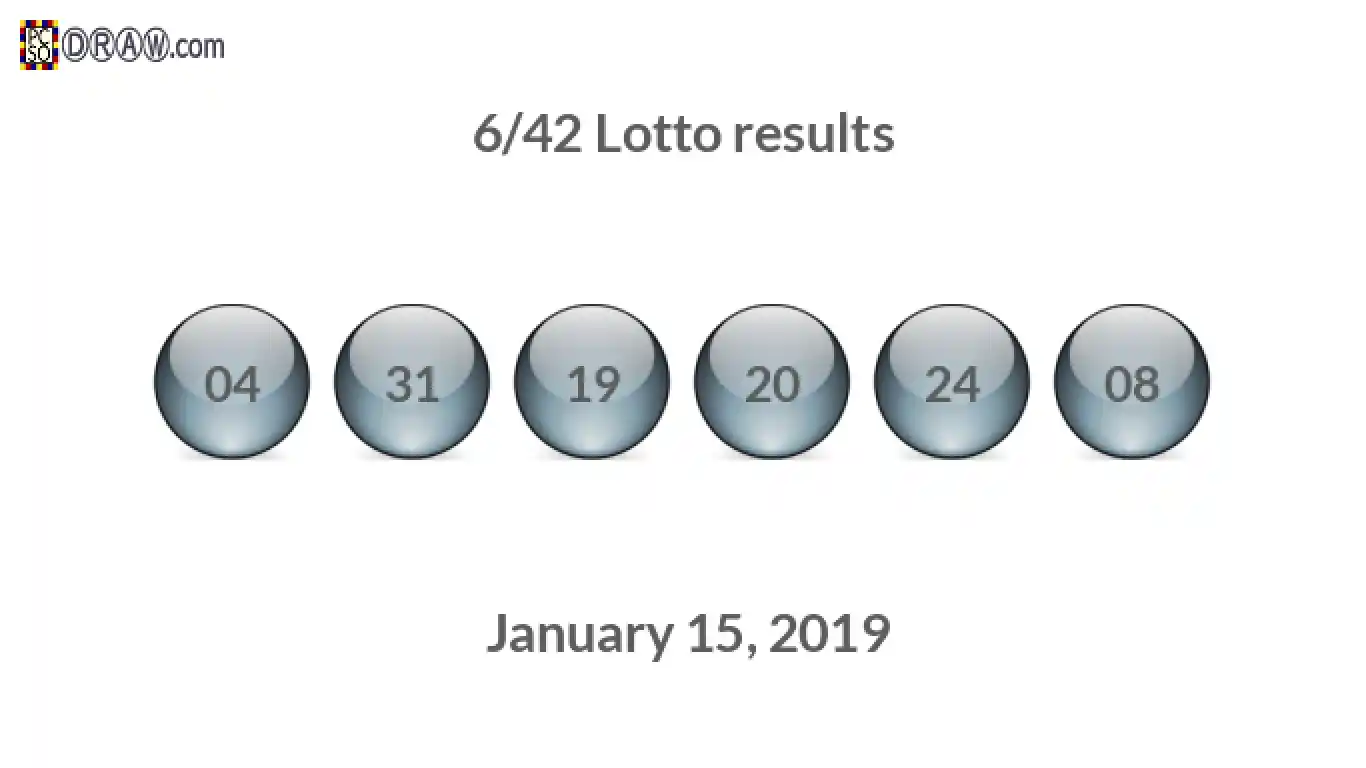Lotto 6/42 balls representing results on January 15, 2019
