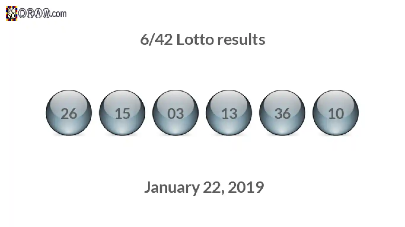 Lotto 6/42 balls representing results on January 22, 2019