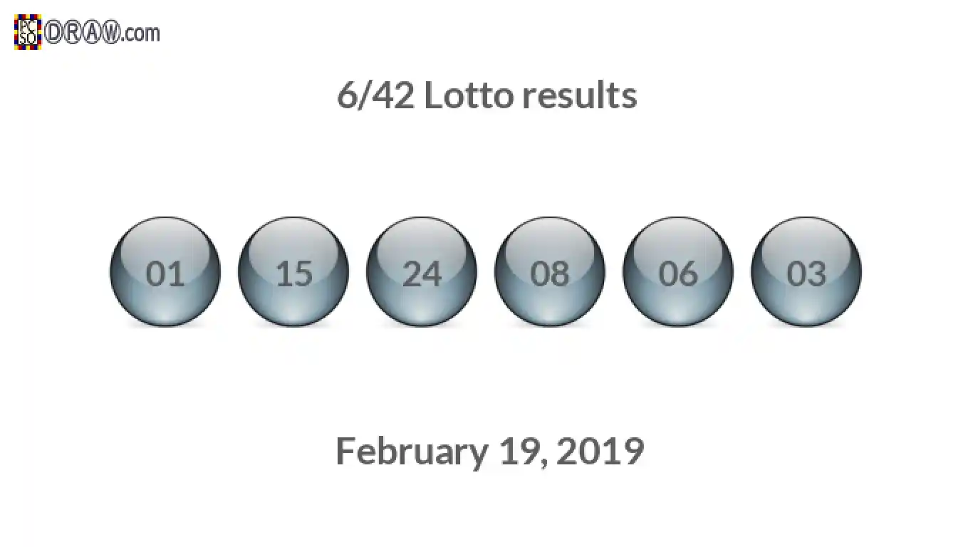 Lotto 6/42 balls representing results on February 19, 2019