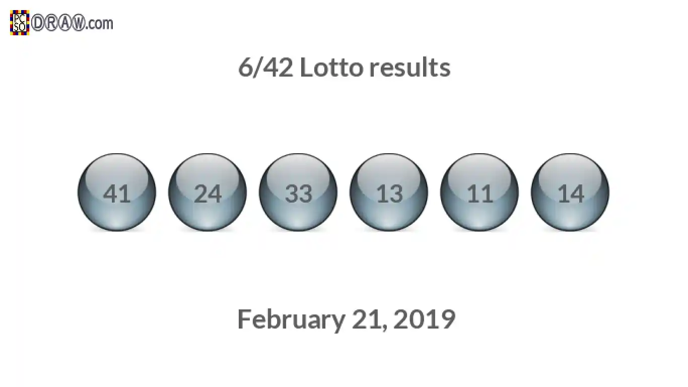 Lotto 6/42 balls representing results on February 21, 2019