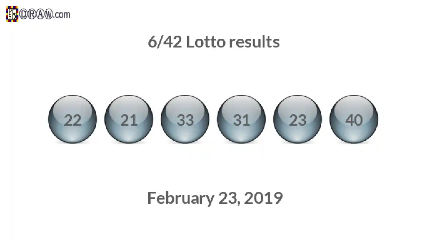 Lotto 6/42 balls representing results on February 23, 2019