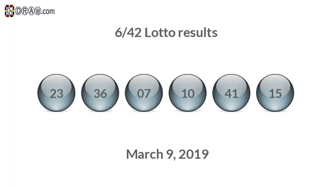 Lotto 6/42 balls representing results on March 9, 2019