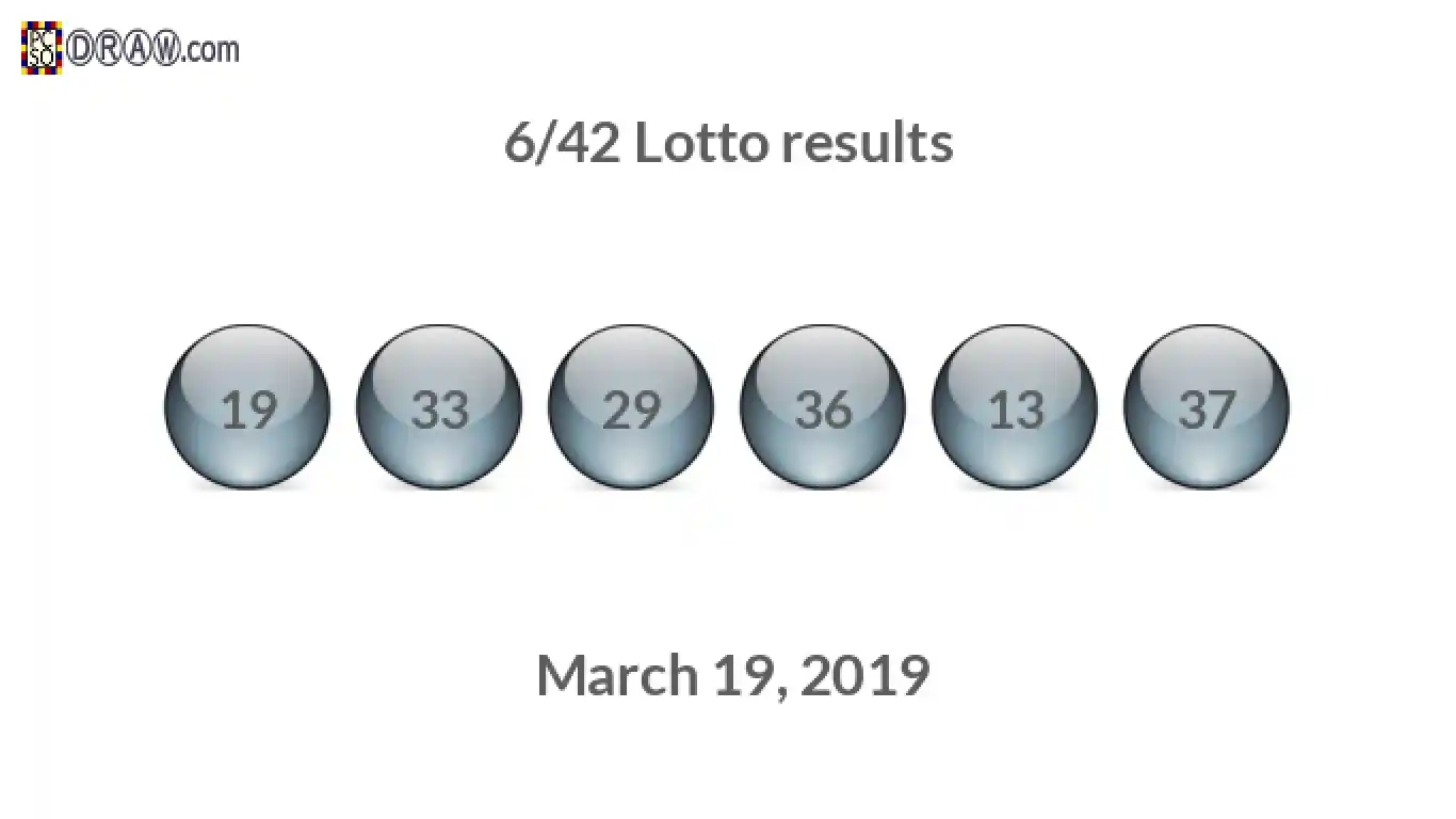 Lotto 6/42 balls representing results on March 19, 2019